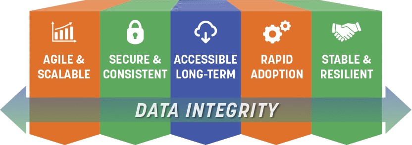 Gaia EHR Platform Design