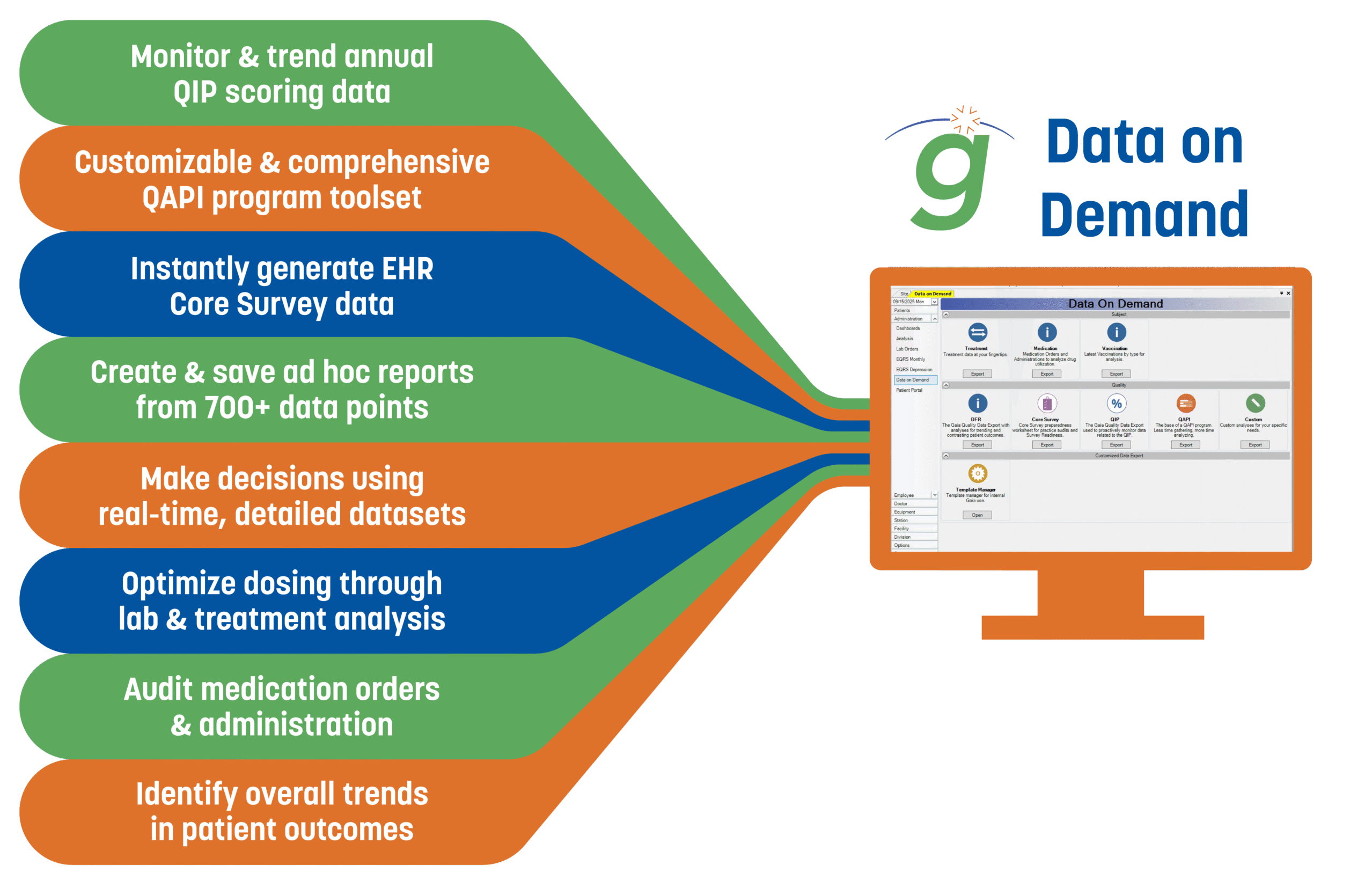 Gaia DoD Infographic